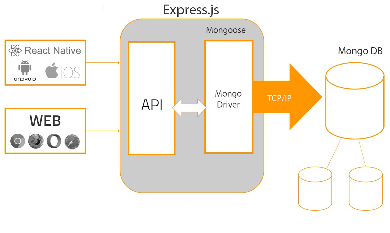 Express.js