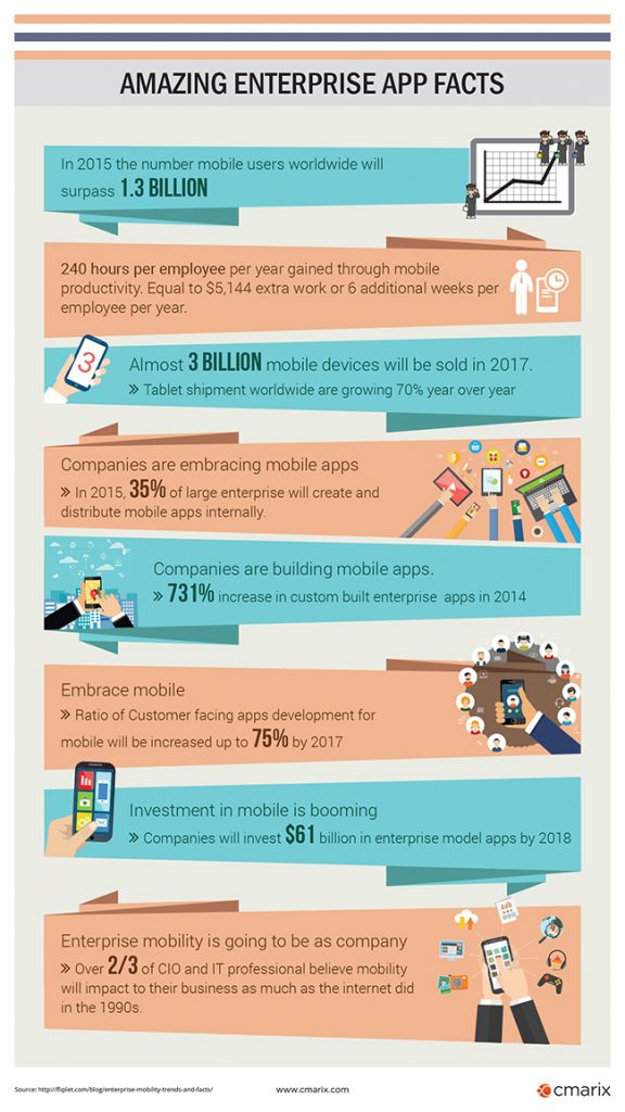 Enterprise App: Amazing Stats Infographics