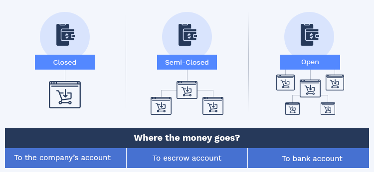 Types of e-Wallet