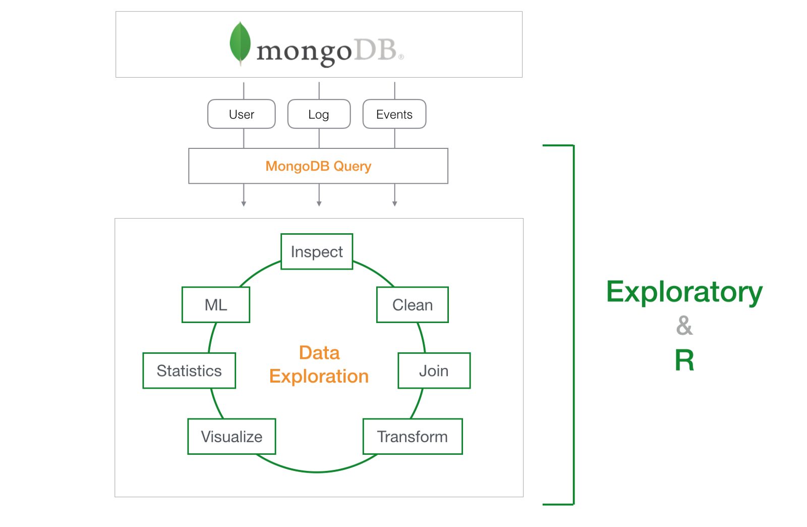 Mango Db