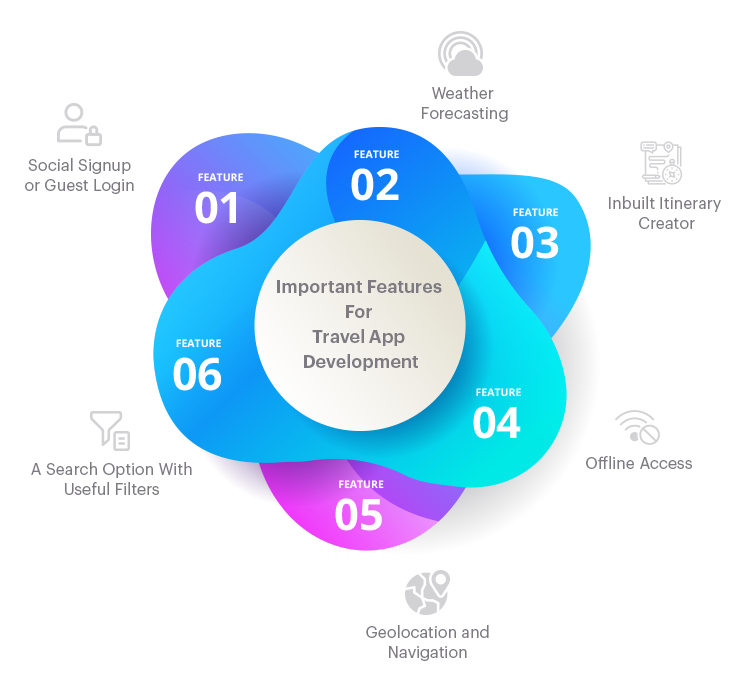 Features For Travel App Development